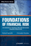 Financial Risk Management FD